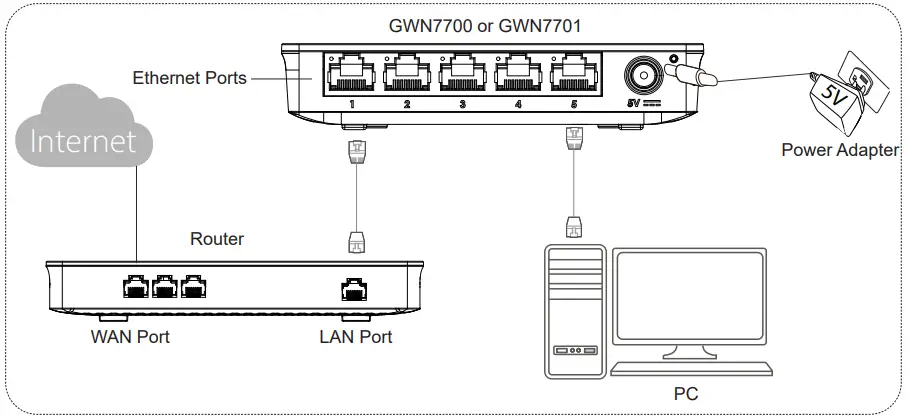GRANDSTREAM-GWN7701-8-Port -Unmanaged-Gigabit-Switch-FIG-1