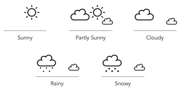 Marathon Radio-controlled wall desk clock weather station with 3 wireless outdoor sensors User Manual - Temperature and humidity function