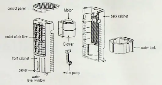 MateStar MAT-17C 130W Air Cooler - fig1