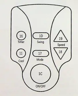 MateStar MAT-17C 130W Air Cooler - fig3