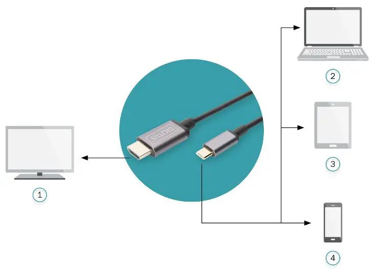 DIGITUS DA-70821 USB-C HDMI Video Adapter Cable UHD 4K - Example of use