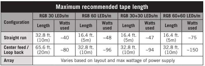 Armacost RGB RibbonFlex LED Accent Lighting - Maximum recommended tape length