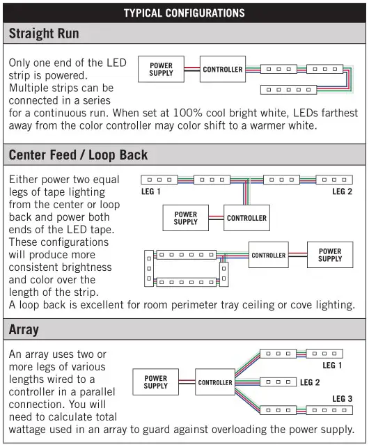 Armacost RGB RibbonFlex LED Accent Lighting - TYPICAL CONFIGURATIONS