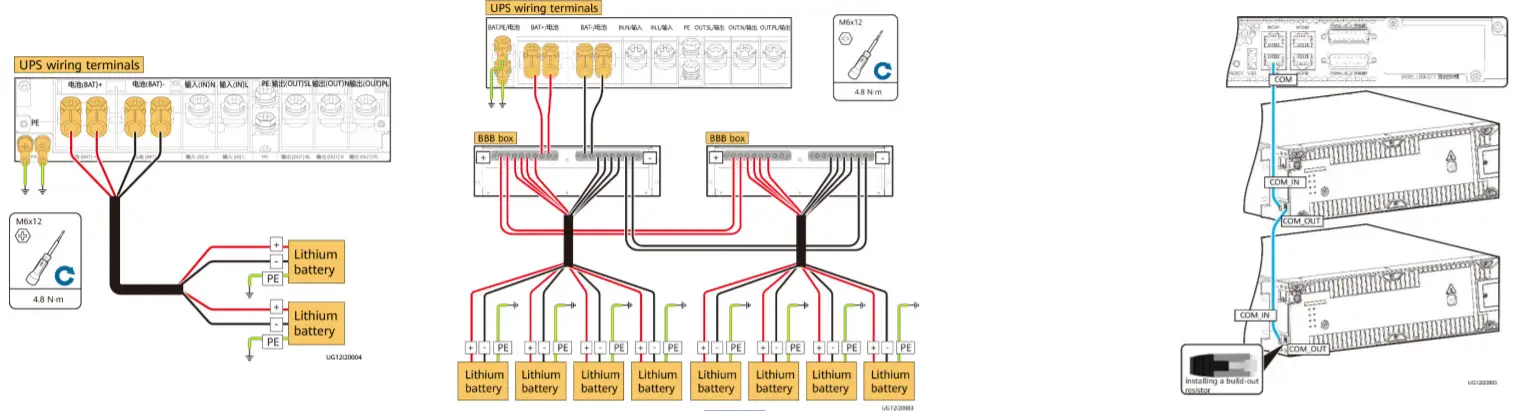 HUAWEI UPS2000-H SmartLi UPS Enterprise -FIGURE 5
