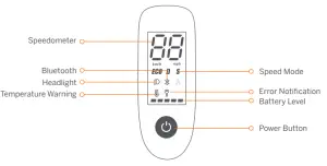 SEGWAY F30 Ninebot KickScooter - Dashboard