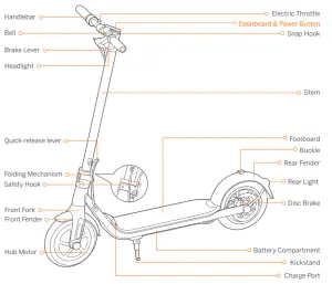 SEGWAY F30 Ninebot KickScooter - Diagram