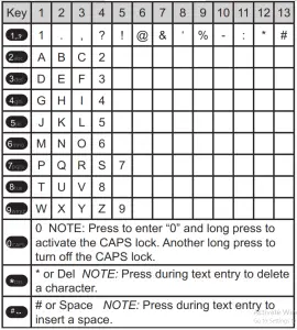 RCA RDR42x0 Professional Digital Two-Way Radios-- Connecting Audio Aghcce