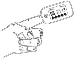 Finger Placement Diagram