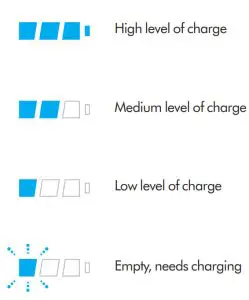 dyson SV12 Big Body and Cyclone Vacuum Cleaner-- Lights during char