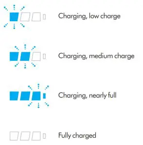 dyson SV12 Big Body and Cyclone Vacuum Cleaner-- Lights during charging