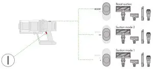 dyson SV12 Big Body and Cyclone Vacuum Cleaner-- Power mode