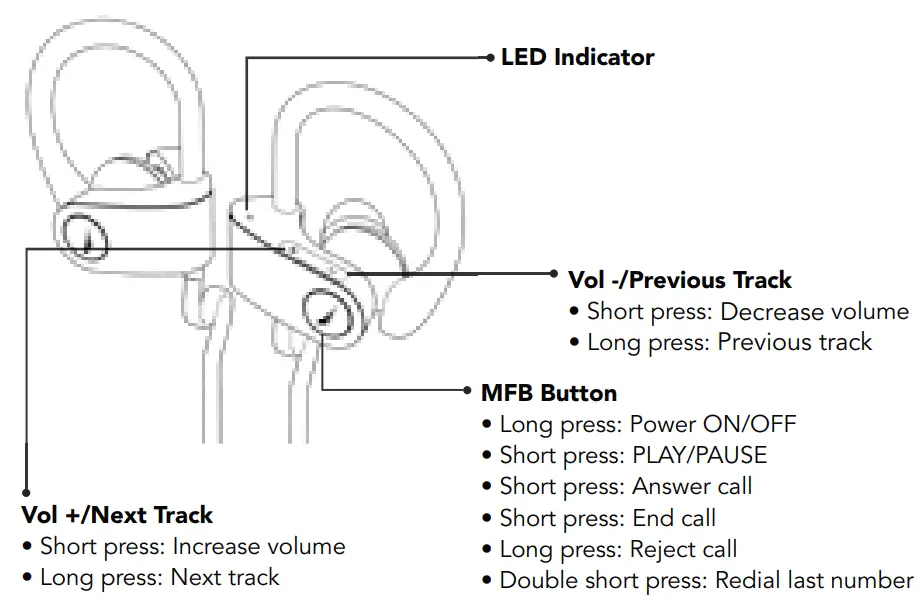 NAUTICA NTHP03 Wireless Earphone - FIG1