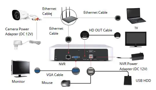 FOSCAM FN8108H Network Video Recorder Fig5