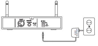 MASCOT DR 024 2 4GHz Digital Wireless Microphone System - AC power