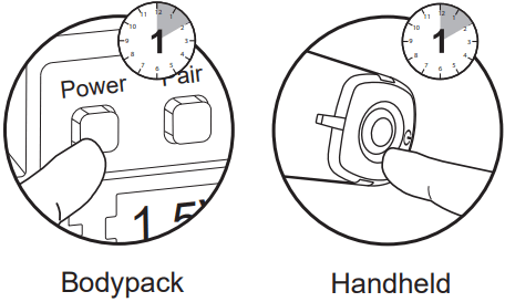 MASCOT DR 024 2 4GHz Digital Wireless Microphone System - Bodypack