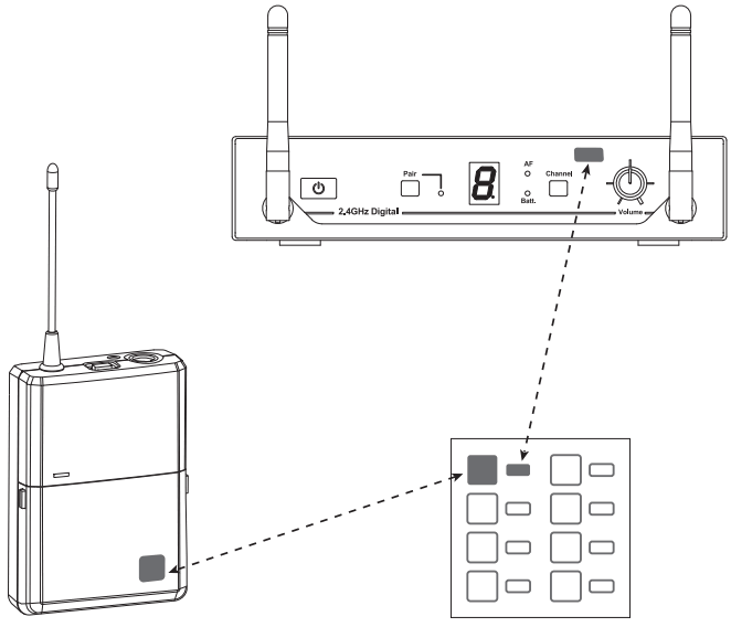 MASCOT DR 024 2 4GHz Digital Wireless Microphone System - Color Label Identification