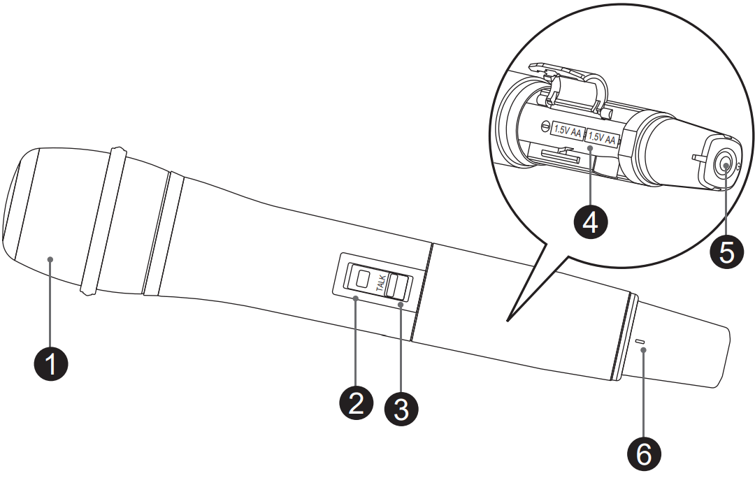 MASCOT DR 024 2 4GHz Digital Wireless Microphone System - Handheld Microphone