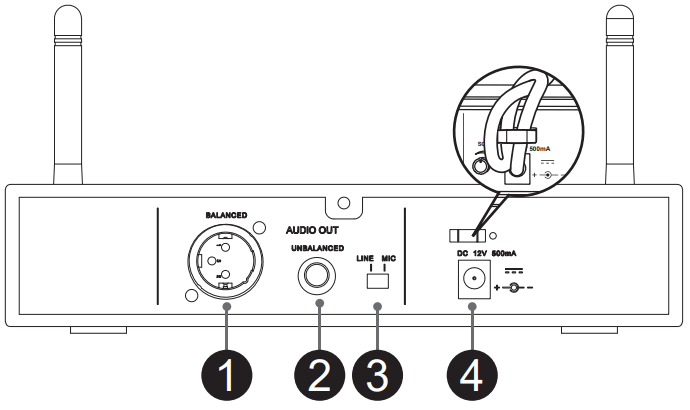 MASCOT DR 024 2 4GHz Digital Wireless Microphone System - Receiver Rear