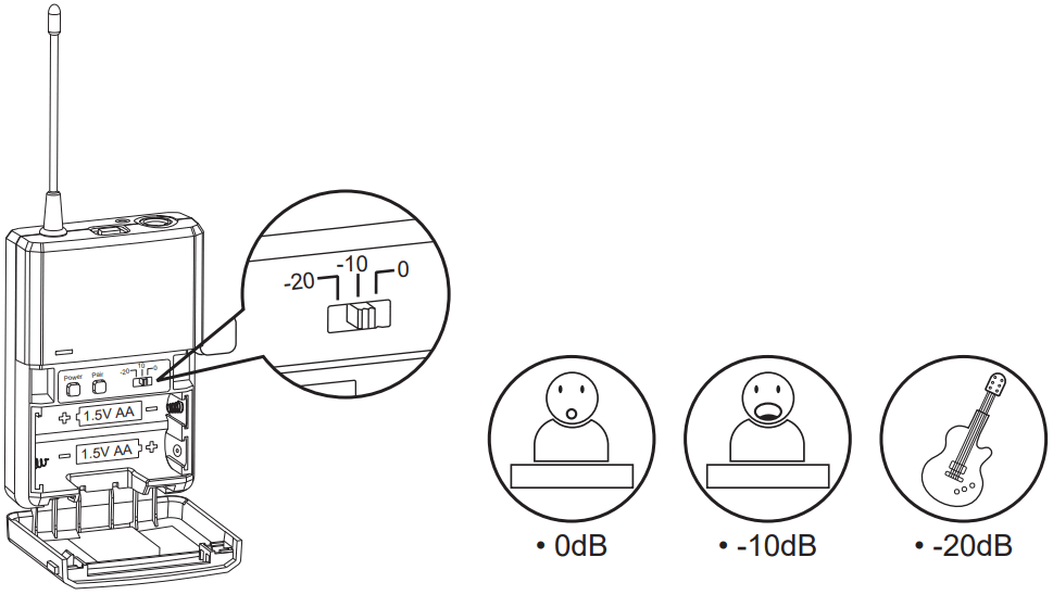 MASCOT DR 024 2 4GHz Digital Wireless Microphone System - input level