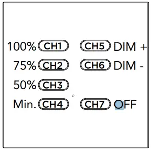 Programming of 7-channel remote