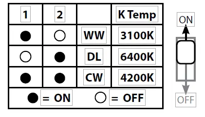 Eterna CO12EM3 12W IP65 LED Circular Ceiling Wall Light With Emergency FIG 4