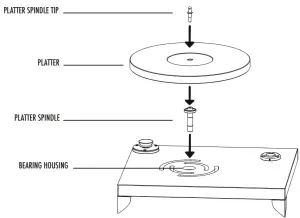 INSTALLING THE PLATTER