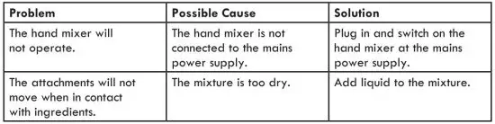 FIG 16 Troubleshooting