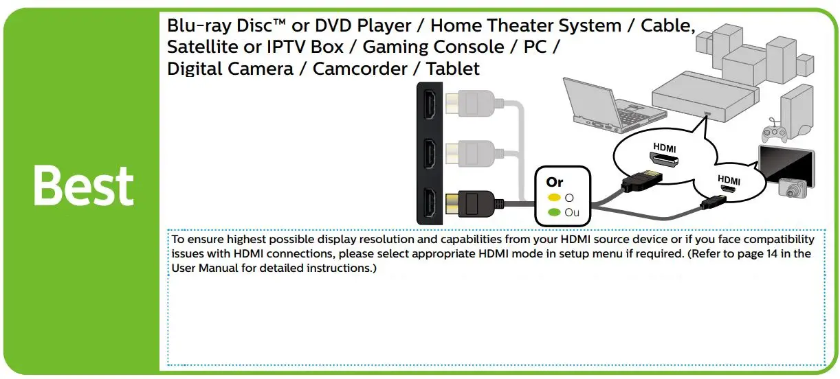 PHILIPS 55PFL6900 Smart Ultra HD TV User Guide - Best