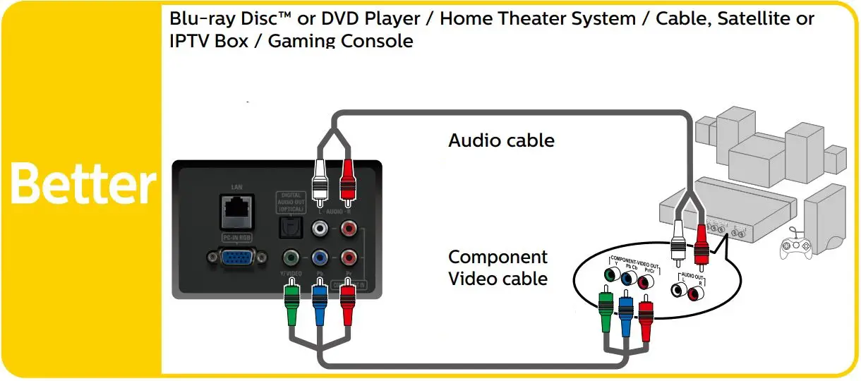 PHILIPS 55PFL6900 Smart Ultra HD TV User Guide - Better