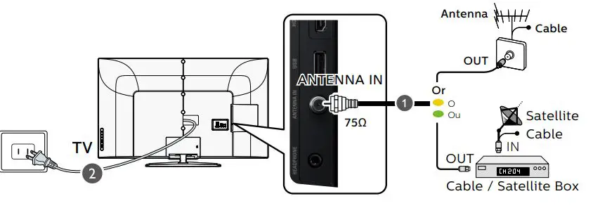 PHILIPS 55PFL6900 Smart Ultra HD TV User Guide - Connect the Power and Antenna