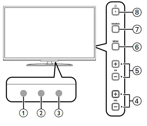 PHILIPS 55PFL6900 Smart Ultra HD TV User Guide - Control Panel