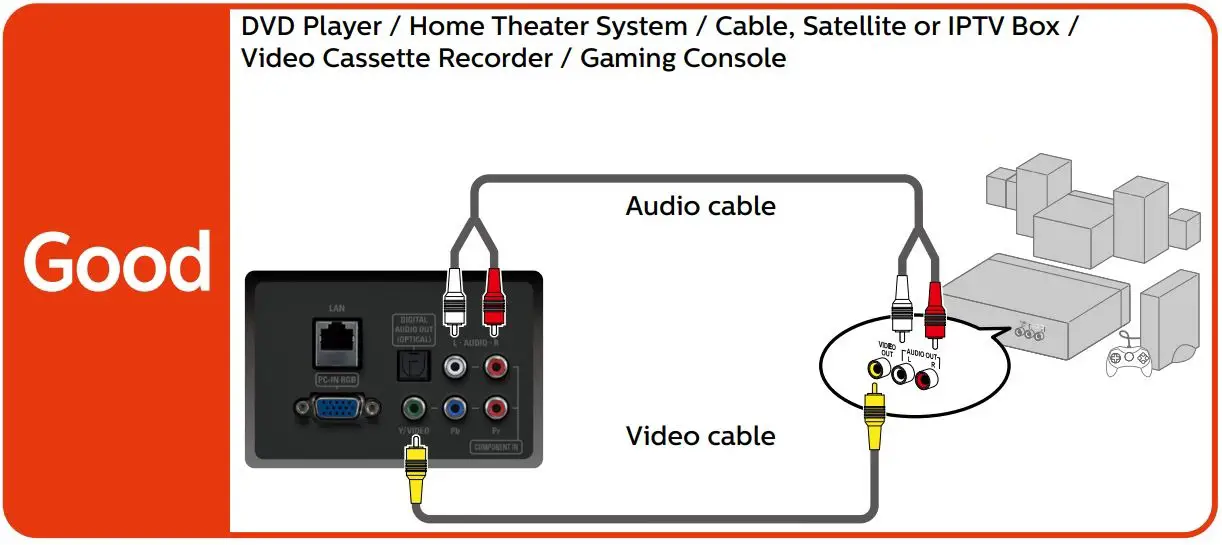 PHILIPS 55PFL6900 Smart Ultra HD TV User Guide - Good