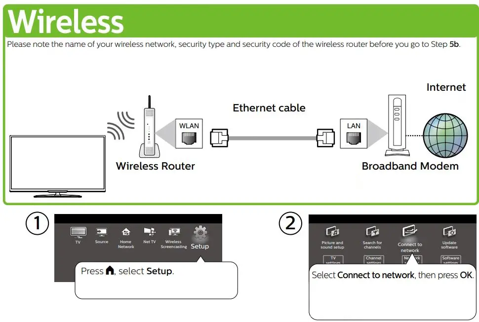 PHILIPS 55PFL6900 Smart Ultra HD TV User Guide - Network Setup