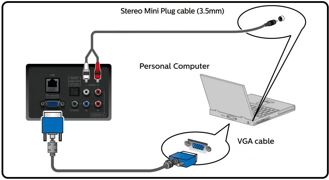 PHILIPS 55PFL6900 Smart Ultra HD TV User Guide - Stereo Mini Plug cable