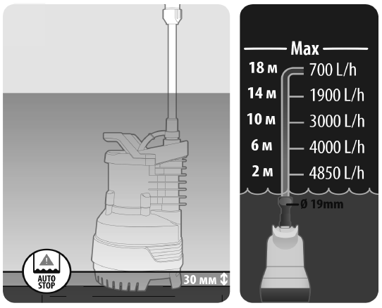 MEEC-TOOLS-015267-Submersible-Pump-6