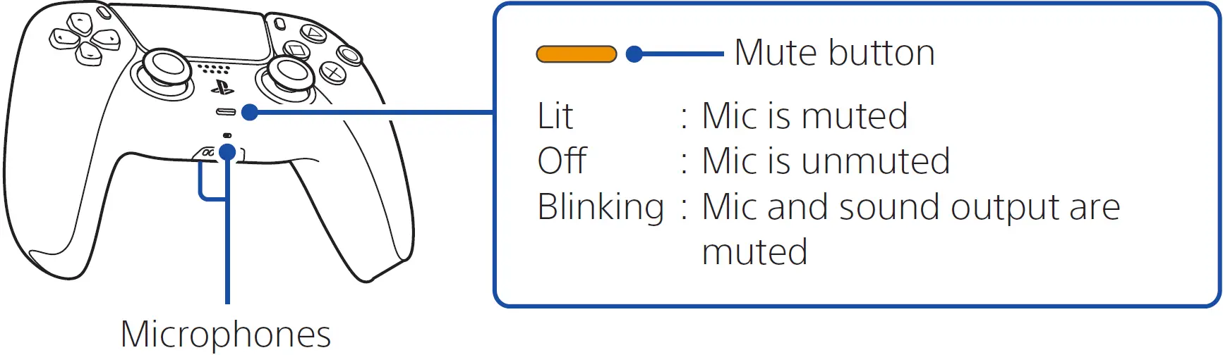 Mute your microphone