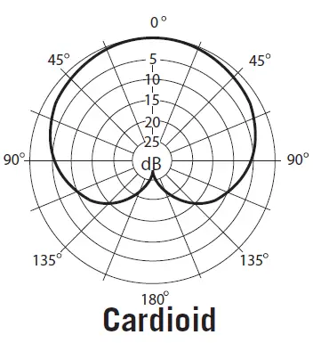 Cardioid