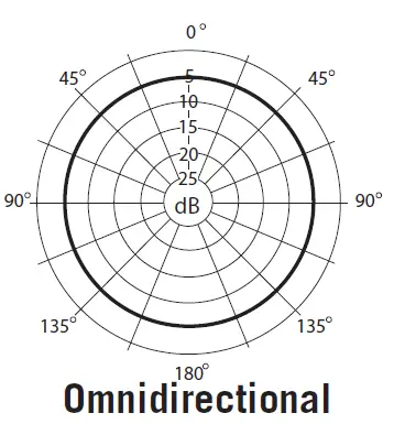 Omnidirectional
