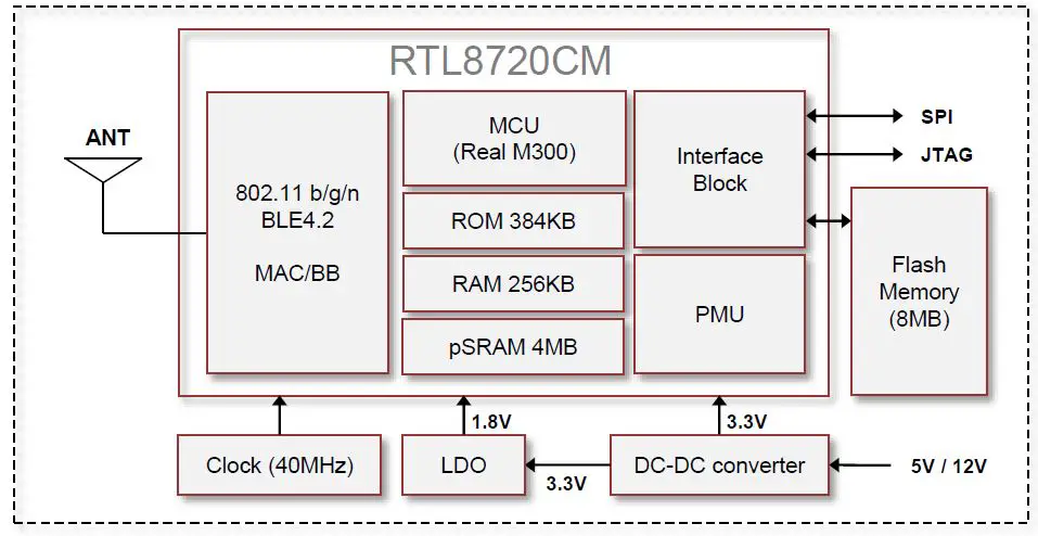 LG-Electronics-TM03LNNAHD0-Telematics-Module-Device-fig1