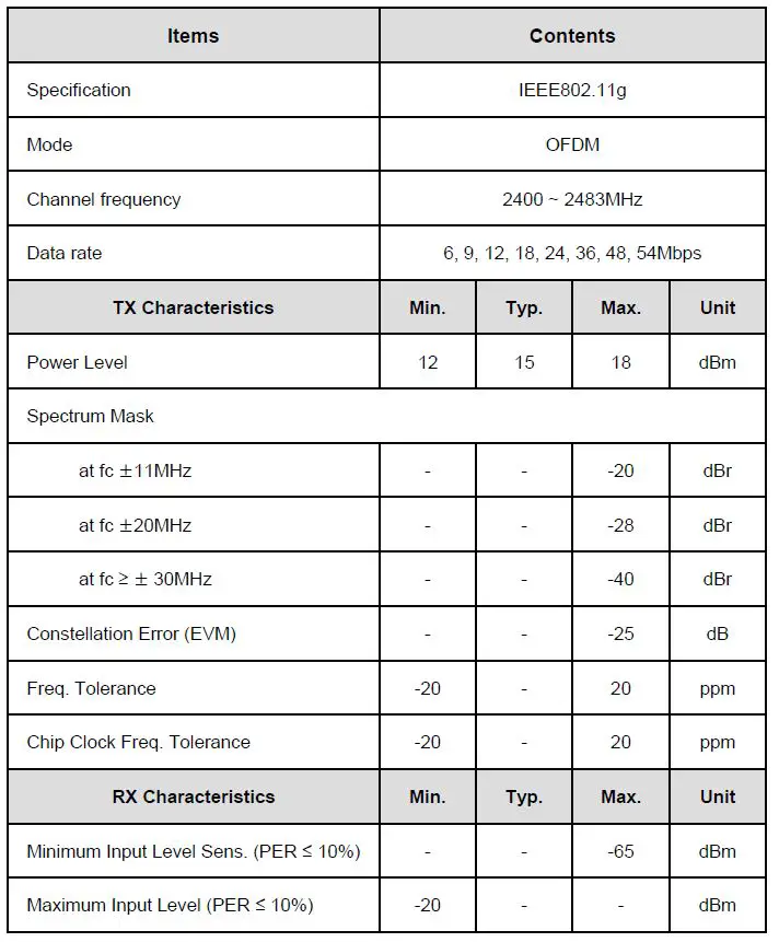 LG-Electronics-TM03LNNAHD0-Telematics-Module-Device-fig5