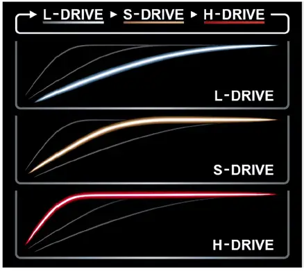 MST LSDX 3.0 Gyroper-G R-C Drift Arena 2