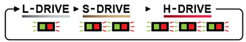 MST LSDX 3.0 Gyroper-G R-C Drift Arena 7