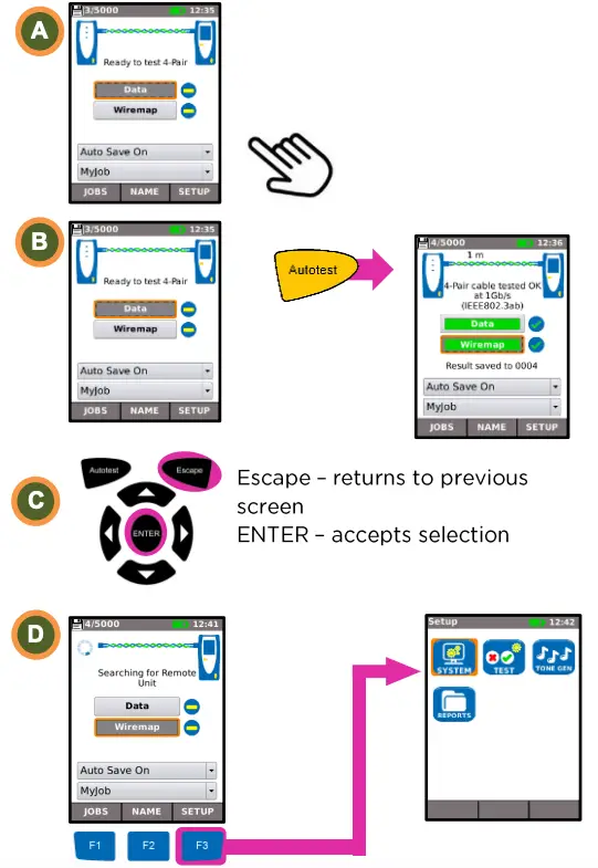 Four Ways to Navigate