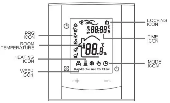 Description of display &Icon