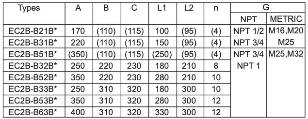 Dimension Continued 2