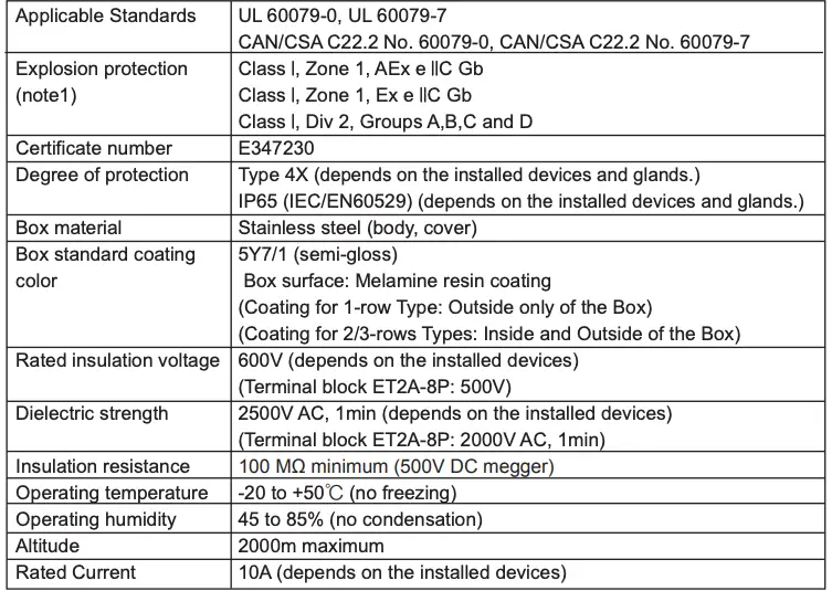 Product Specifications