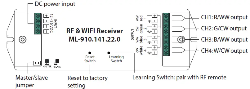 McLED ML-910.141.22.0 RF and Wi-Fi Receiver Fig1