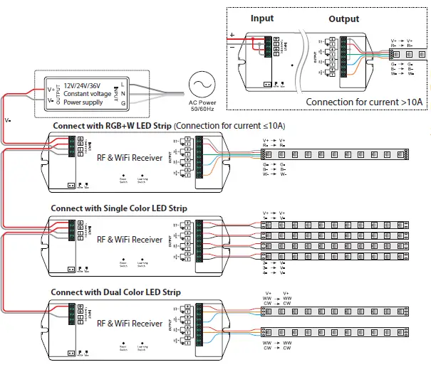 McLED ML-910.141.22.0 RF and Wi-Fi Receiver Fig2