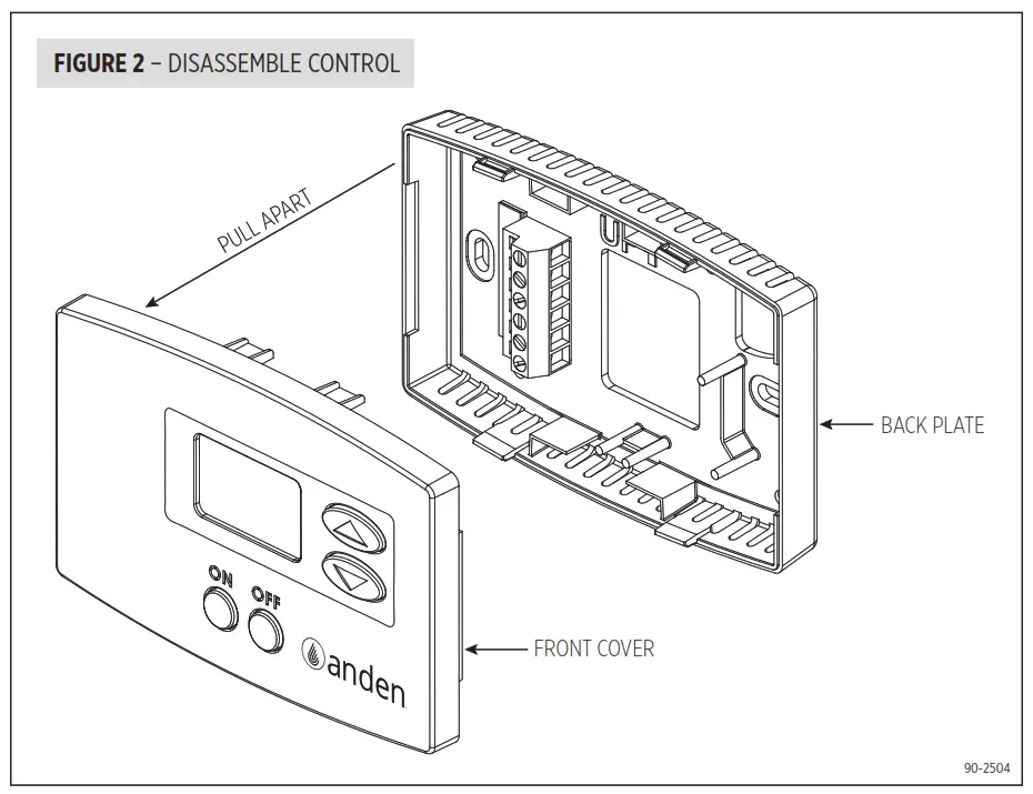 anden A77 Digital Dehumidifier Control - Fig1