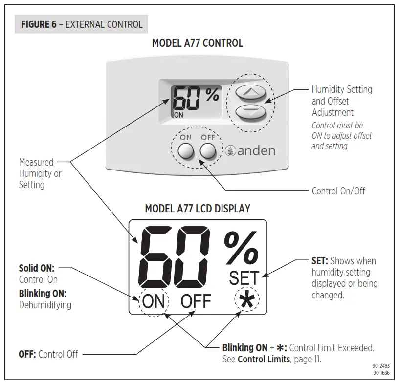 anden A77 Digital Dehumidifier Control - Fig7